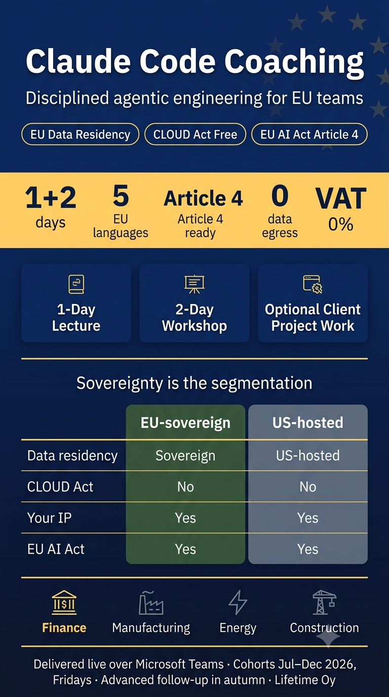 Claude Code Coaching &mdash; sovereign agentic engineering coaching, at a glance